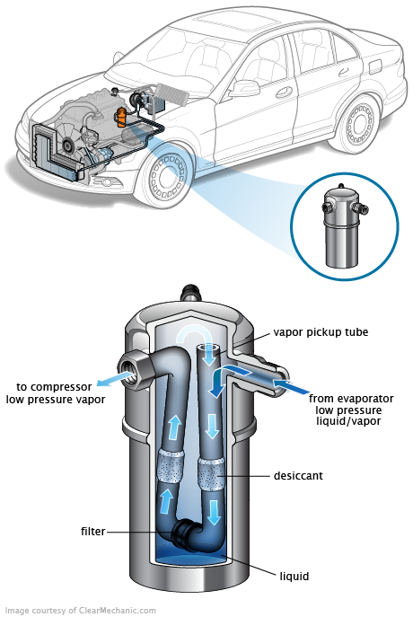 See P2523 repair manual